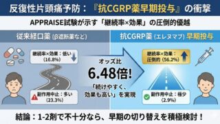 片頭痛予防、次の一手は？エレヌマブ vs 従来経口薬—APPRAISE試験を実践的に読み解く