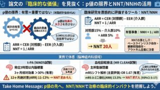 その差に“意味”があるか？ 〜p値の限界とNNTの読み方〜