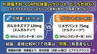 片頭痛予防にCGRP抗体薬とゲパントはどっちが効く? 〜ガルカネズマブ vs リメゲパント直接比較RCTの結論と実臨床での使い分け〜
